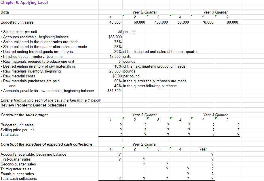  Chapter 8: Applying Excel Data Budgeted unit sales - Selling price