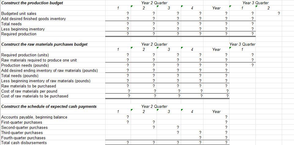 per unit - Accounts receivable, beginning balance - Sales collected in the
