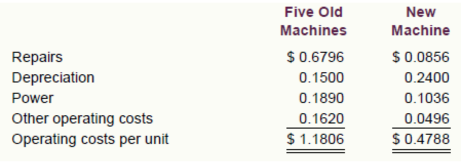 Evaluate asset replacement using payback and net present value (L.O. 3, 5)