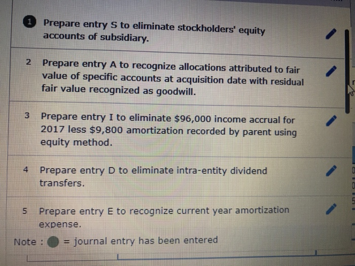 remaining life) Cash and short-term investments Common stock Equipment (net) (5-year remaining