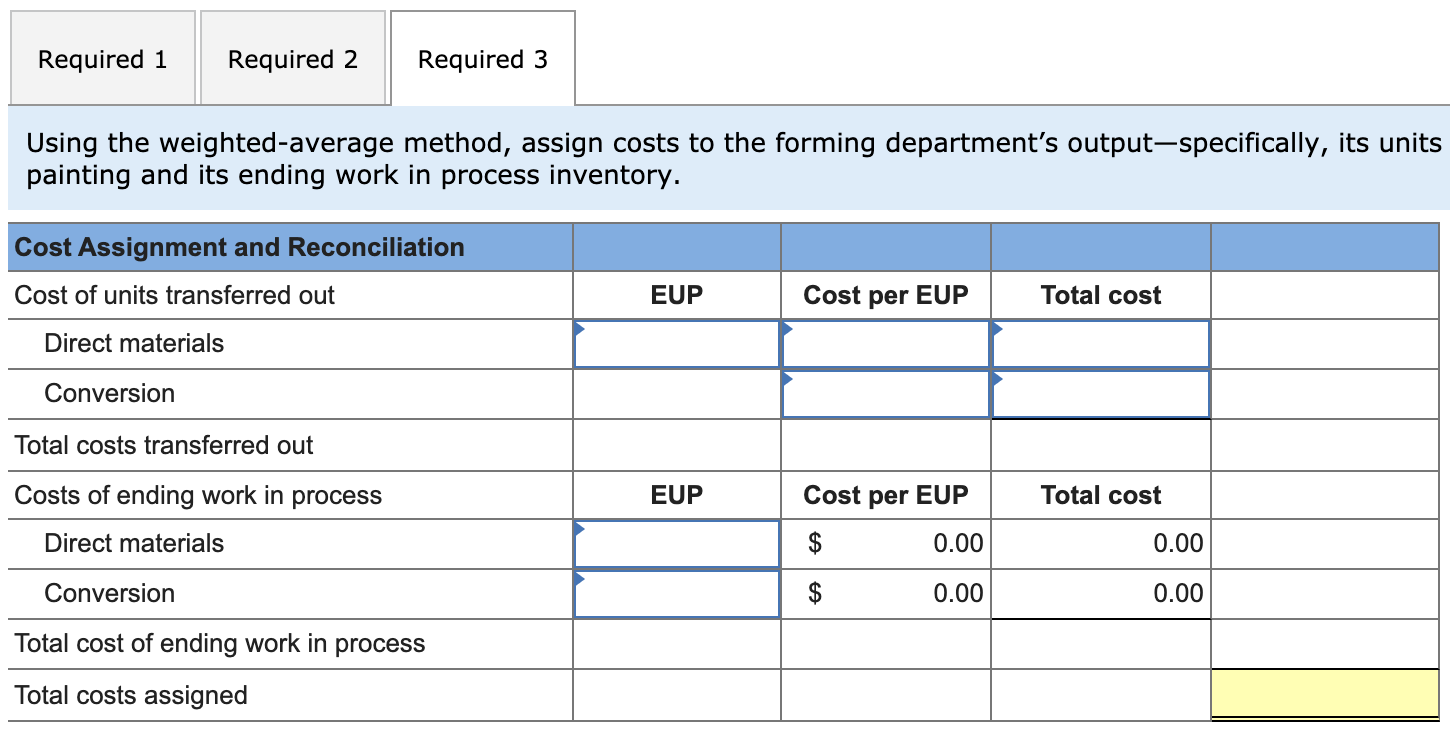 Required 2 Required 3 Calculate the equivalent units of production for the