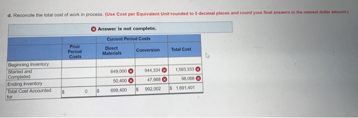 for the mont of March follows: Beginning work in process (30% complete)