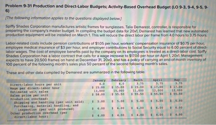  Problem 9-31 Production and Direct-Labor Budgets; Activity-Based Overhead Budget (LO 9-3,