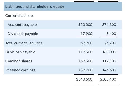 is for Cheyenne Ltd. for the year ended June 30, 2024 .