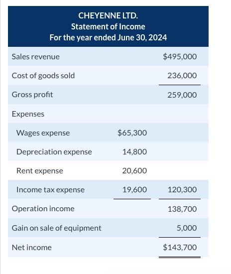 CHEYENNE LTD. Statement of Financial Position As at June 30 2024 Assets