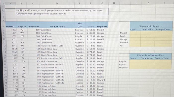 3 Looking at shipments, at employee performance, and at services required by