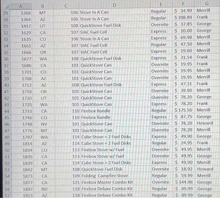 customers; Quickstove managment performs several analyses. Task # Points Task Description 3
