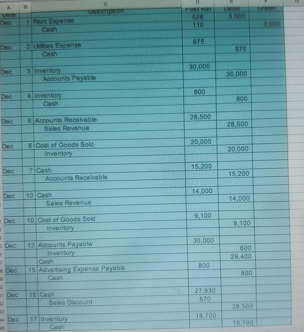 compute the running balance-indicate post references. TUUR 620 3,000 Dec 1