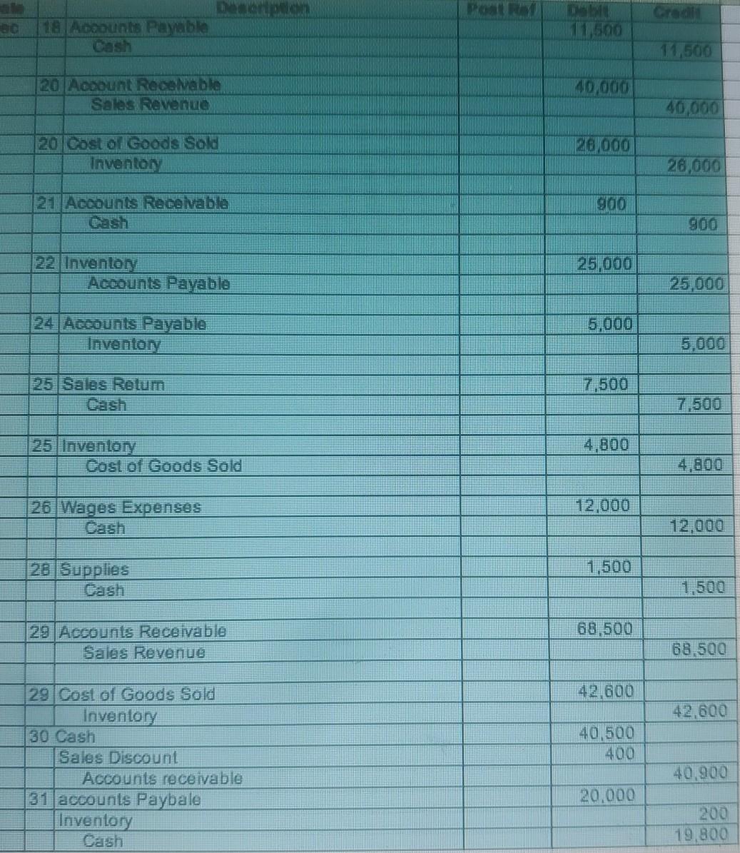 Rent Expense 3,000 975 Dec 2 Utilities Expense 975 30,000 Dec 3