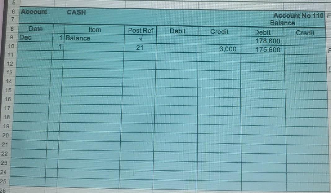Inventory Accounts Payable 30,000 800 Dec 4 Inventory Cash 800 28,500 Dec