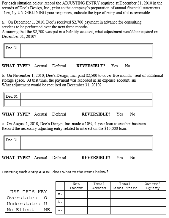  For each situation below, record the ADJUSTING ENTRY required at December