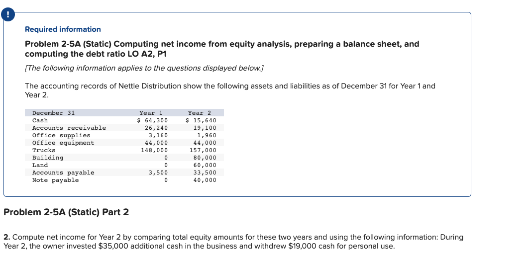  Problem 2-5A (Static) Computing net income from equity analysis, preparing a