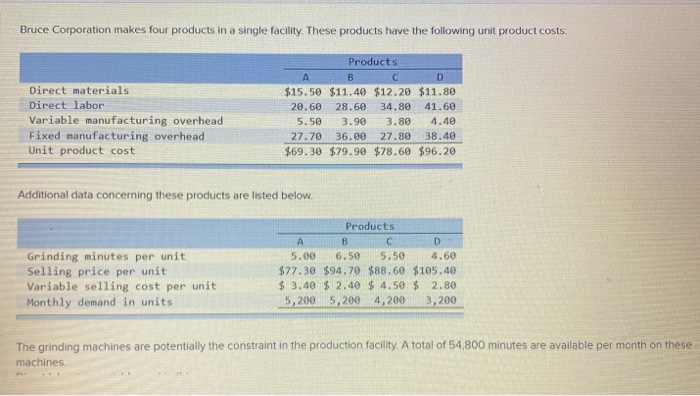 below: Selling price per unit Variable cost per unit Minutes on the