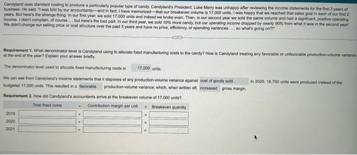 favorable or unfavorable production-volume variance at the end of the year? Explain