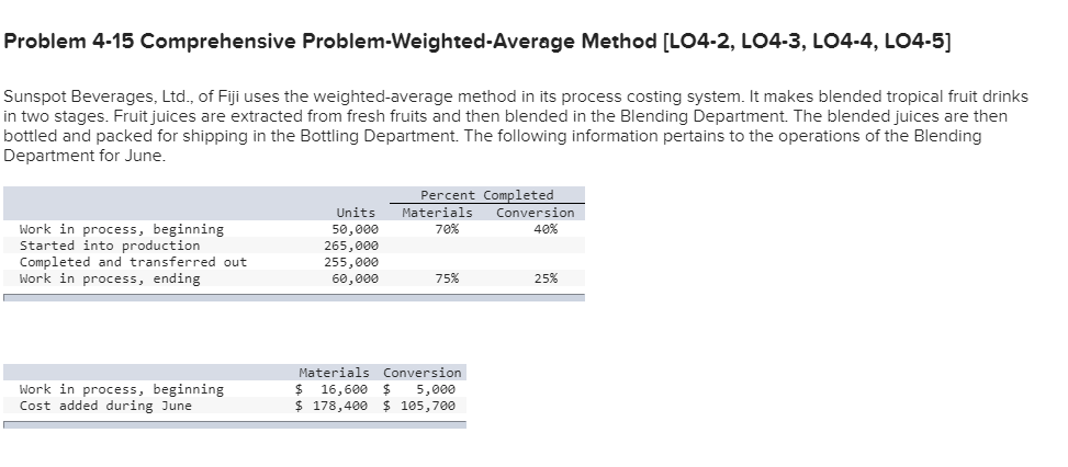 Managerial Accounting. Problem 4-15 Comprehensive Problem-Weighted-Average Method [LO4-2, LO4-3, LO4-4, LO4-5] Sunspot