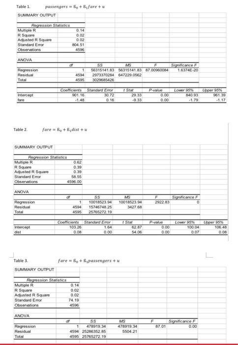  1 a. What happens to ticket prices over time? b. What