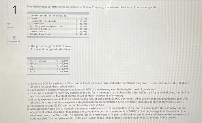 of Shilow Company, a wholesale distributor of consumer goods Current assets as