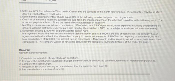 of March 31: Cash Accounts receivable Inventory Building and equipment, net Accounts