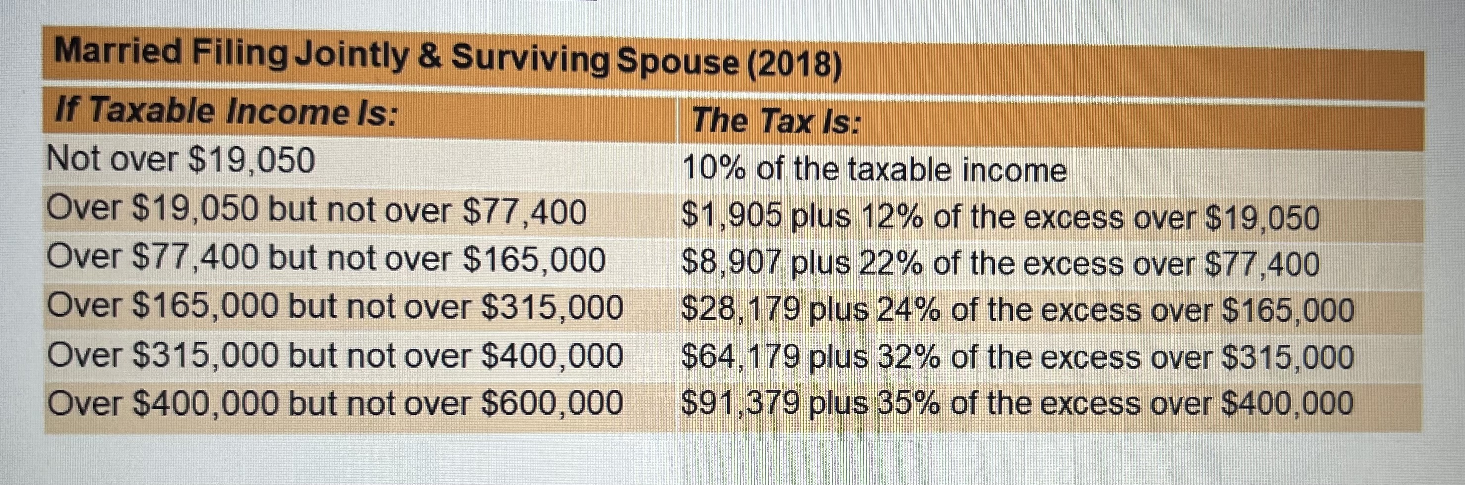Federal Taxation I Module 8: Comprehensive Tax Return Project Jared and Ashley