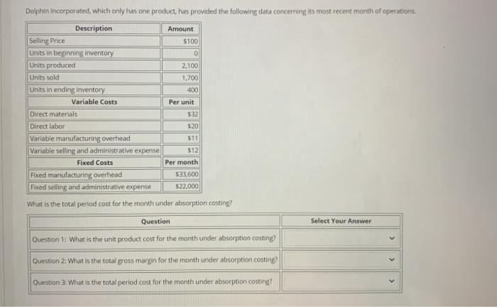  Dolphin Incorporated, which only has one product, has provided the following