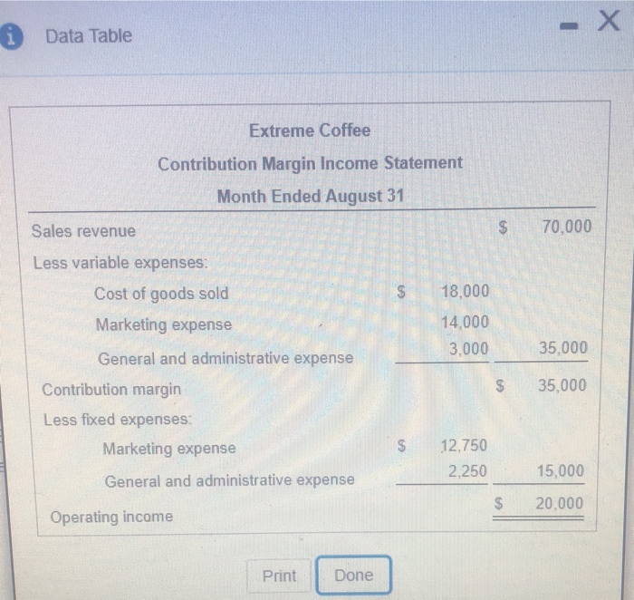  - X iData Table Extreme Coffee Contribution Margin Income Statement Month