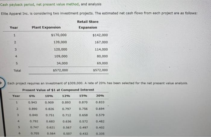  cash payback period, net present value method, and analysis Elite Apparel