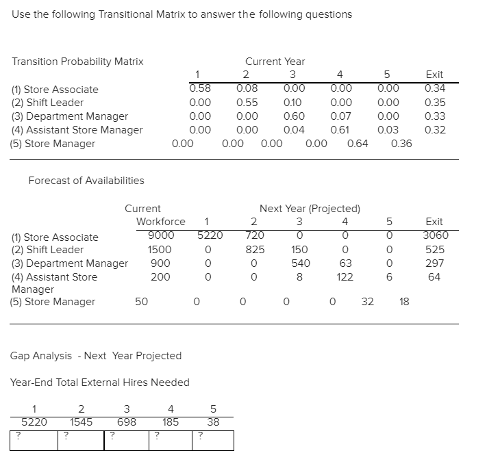 NEED HELP!!!! Use the following Transitional Matrix to answer the following questions