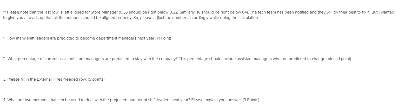 Forecast of Availabilities Gap Analysis - Next Year Projected Year-End Total External
