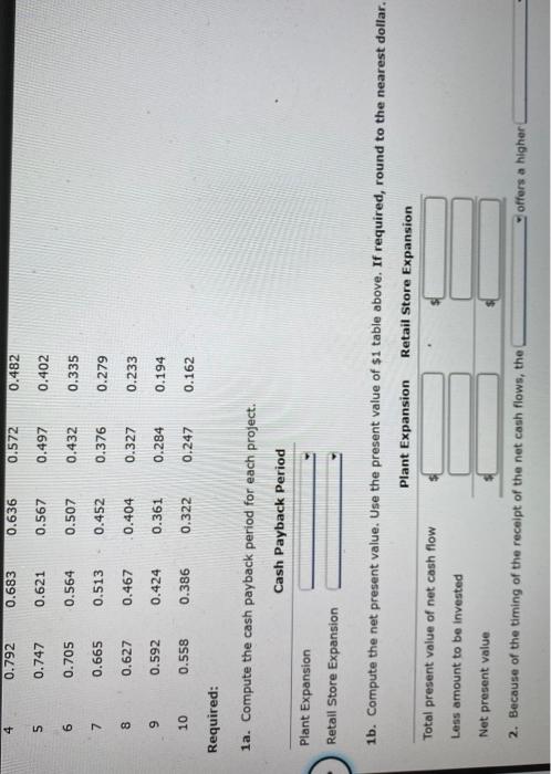 each project are as follows: Each project requires an investment of $309,000.