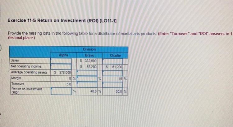 Exercise 11-5 Return on Investment (ROI) (LO11-11 Provide the missing data