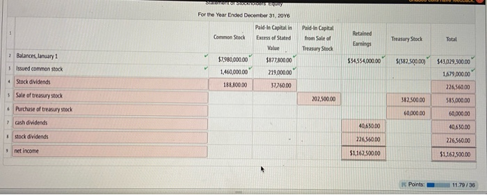  first picture is the wrong one, sorry. For the Year Ended