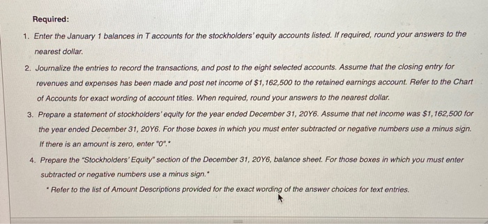 Paid In Capital from Sale of Treasury Stock Retained Earnings Treasury Stock