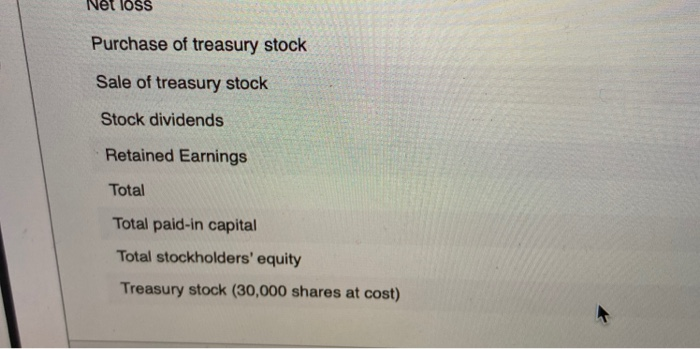 587730000 219.000.00 543,029,300.00 1.679.000.00 Stock dividends 188,800.00 37760.00 226,560.00 $ Sale of
