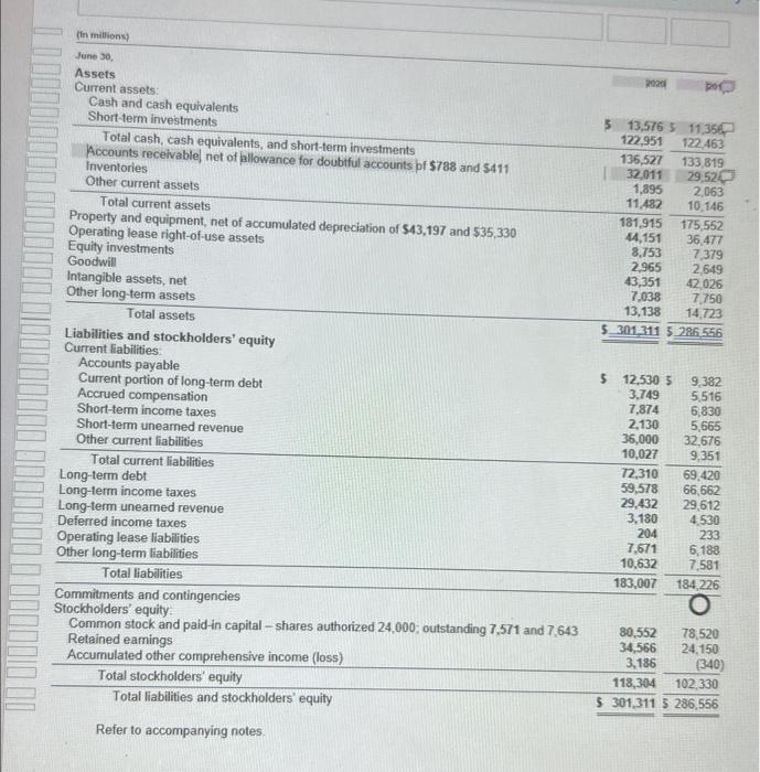 30 , Assets Current assets: Cash and cash equivalents Short-term investments KASHFFLOWS