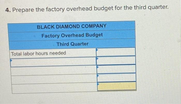 carbon fiber will be in inventory on June 30 of the current