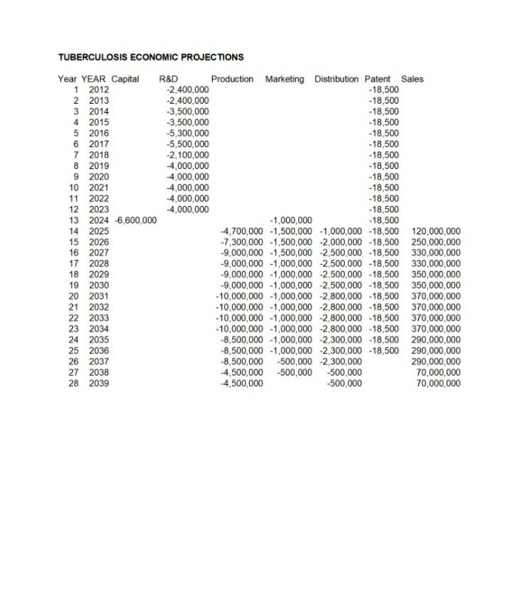2005 Tuberculosis (TB) is one of the most persistent diseases that affects