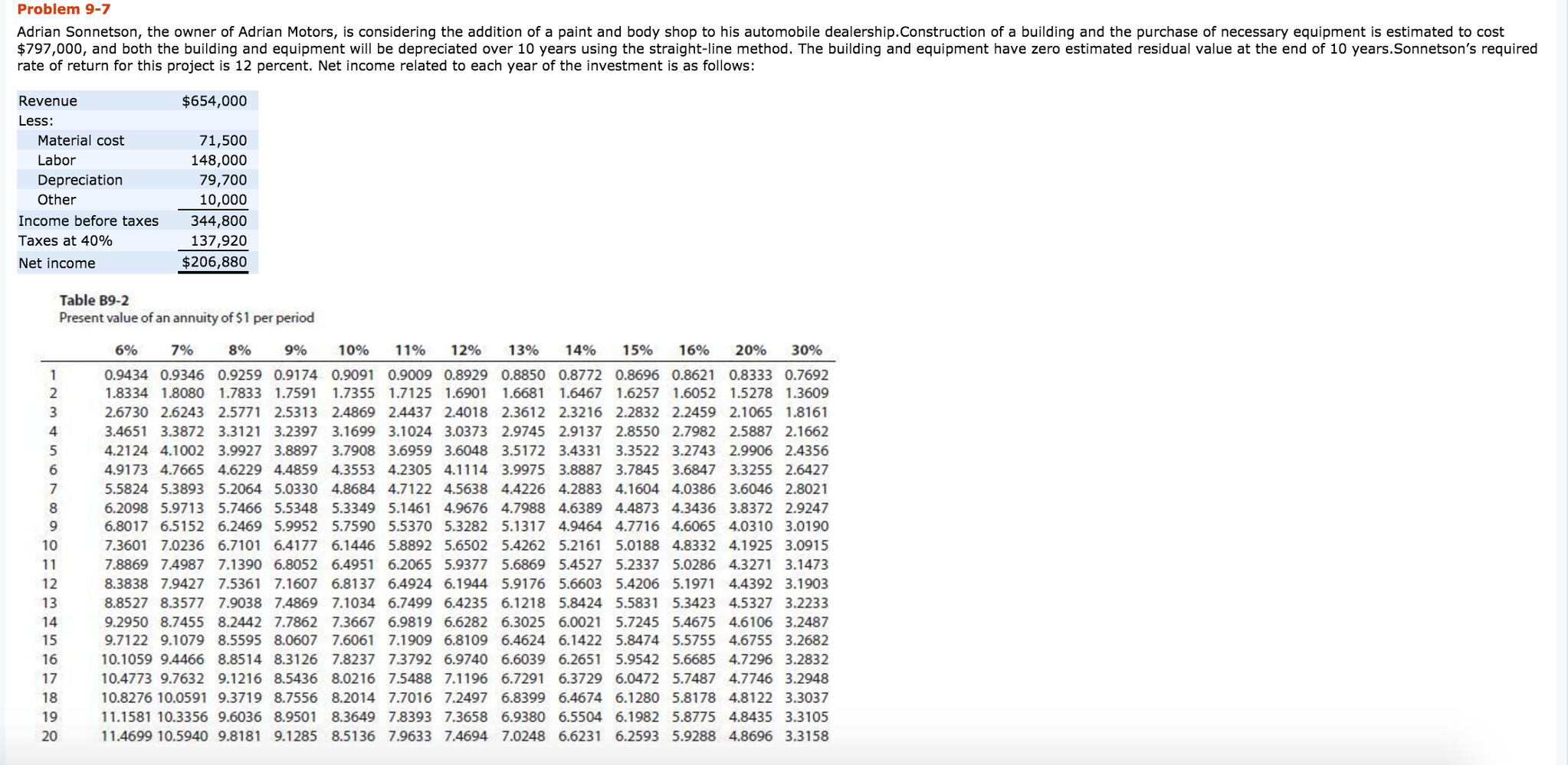 PLEASE SHOW STEP BY STEP IF POSSIBLE: Adrian Sonnetson, the owner