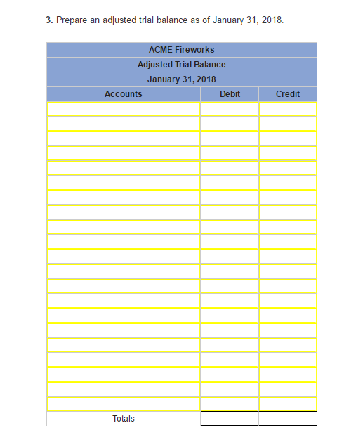 Uncollectible Accounts 20.600 nventory Land 52,000 Equipment 18.000 Accumulated Depreciation 2,100 Accounts