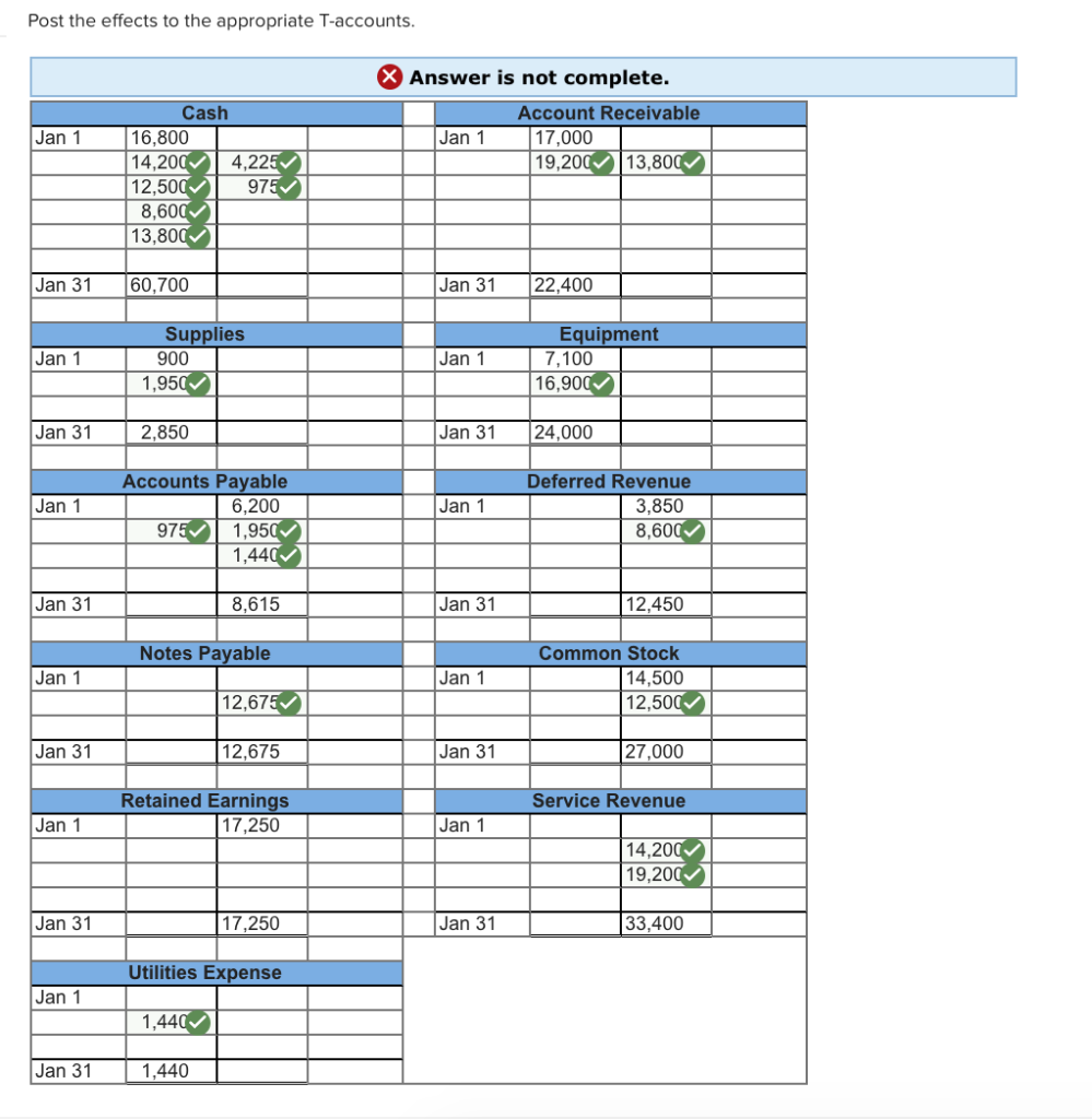 2 [The following information applies to the questions displayed below. In January,