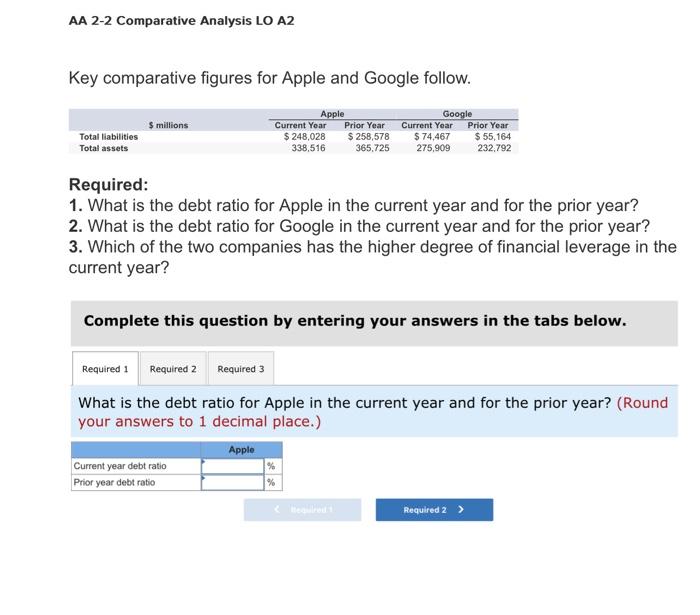  AA 2-2 Comparative Analysis LO A2 Key comparative figures for Apple