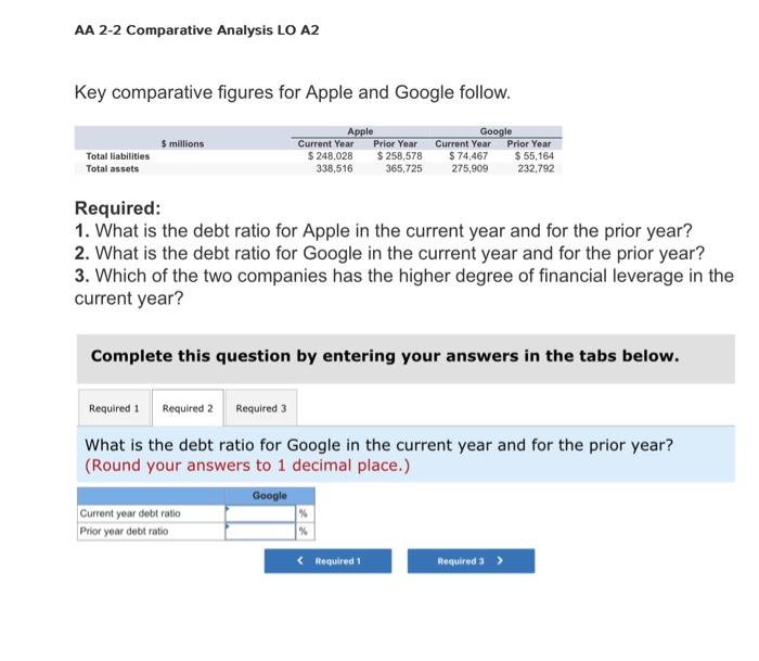 and Google follow. Required: 1. What is the debt ratio for Apple