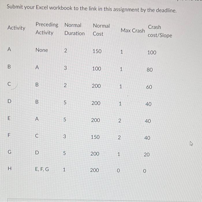 compress one-time unit per move using the least cost method. Reduce the