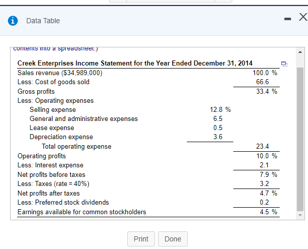 income statement and compare it to the 2014 statement. Which areas require