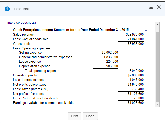 further analysis and investigation? Less operating expenses Selling expense % 12.8 %