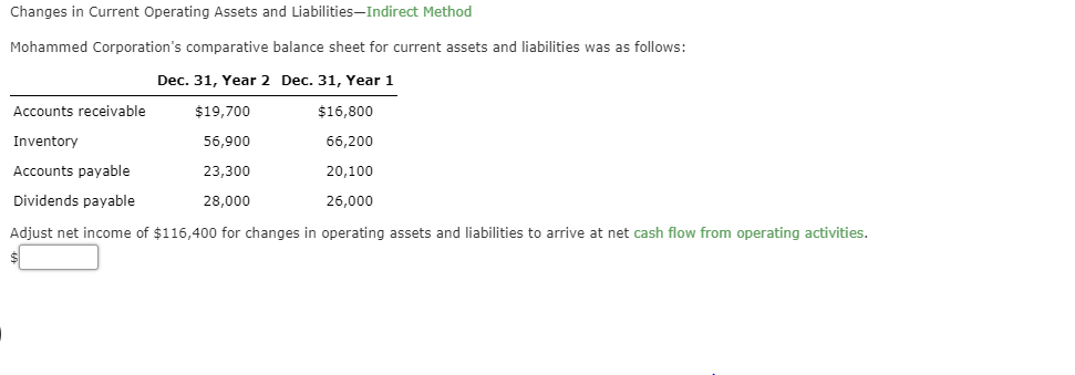 Changes in Current Operating Assets and Liabilities-Indirect Method Mohammed Corporation's comparative