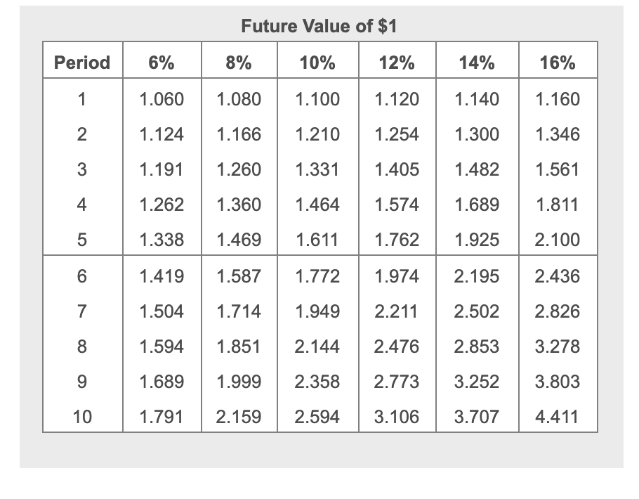 3.170 3.037 2.914 4.212 3.993 3.791 3.605 3.433 4.917 4.623 4.355 4.111