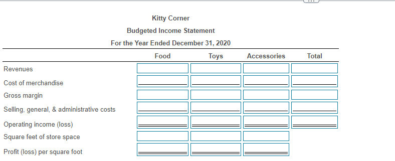 cost of merchandise of each product line. Department manager salaries, while considered