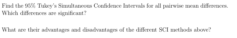 A was taught by the current method, while the other two groups
