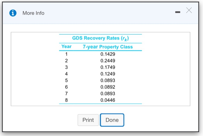 at a software company currently requires $108,000 per year in labor costs.