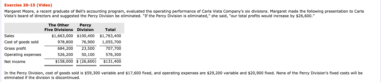 (PLEASE SEE ACCURATE NUMBER FOR THIS QUESTION) Exercise 20-15 (Video) Margaret Moore,